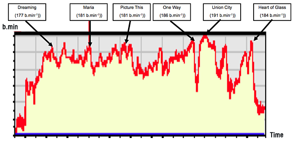 Heart Rate Monitoring